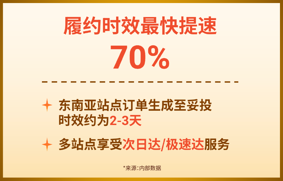 又一平台开放大量资源！新流量红利