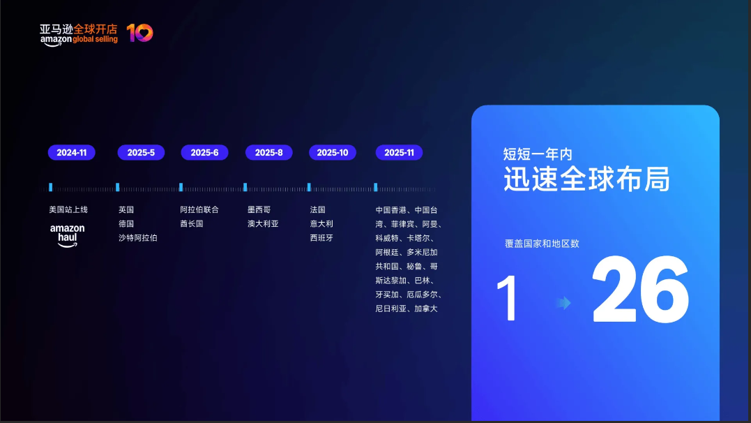 卖家注意！亚马逊2026年战略要点，我们帮你捋清楚了