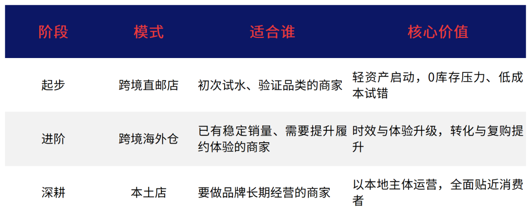 Lazada正式发布大华商一站式出海解决方案