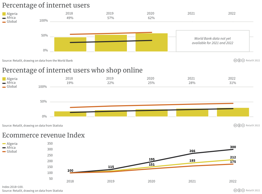 万字图文:2022年全球电商市场报告插图86 万字图文:2022年全球电商市场报告插图86