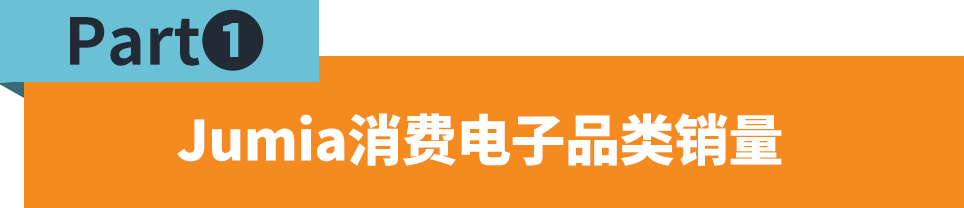 非洲流媒体音乐盛势增长，这一品类爆单机会蹭蹭涨！