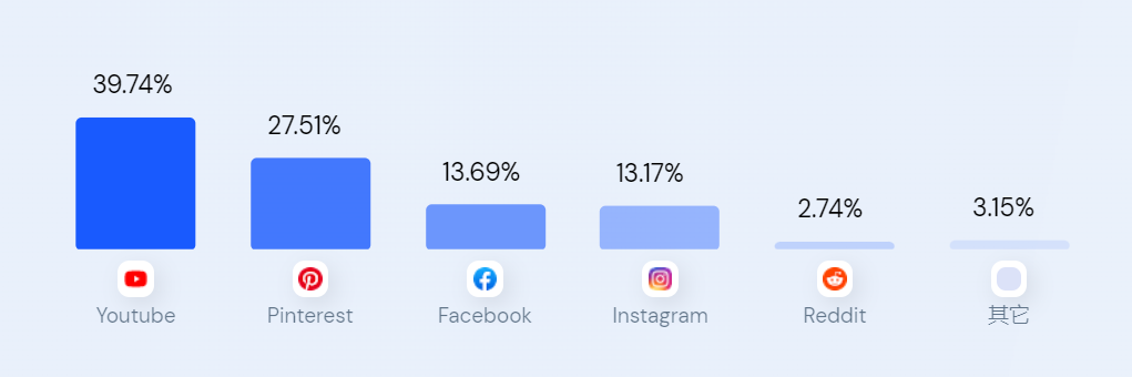 比SHEIN更早爆红的独立站大卖，还有机会赶超吗？