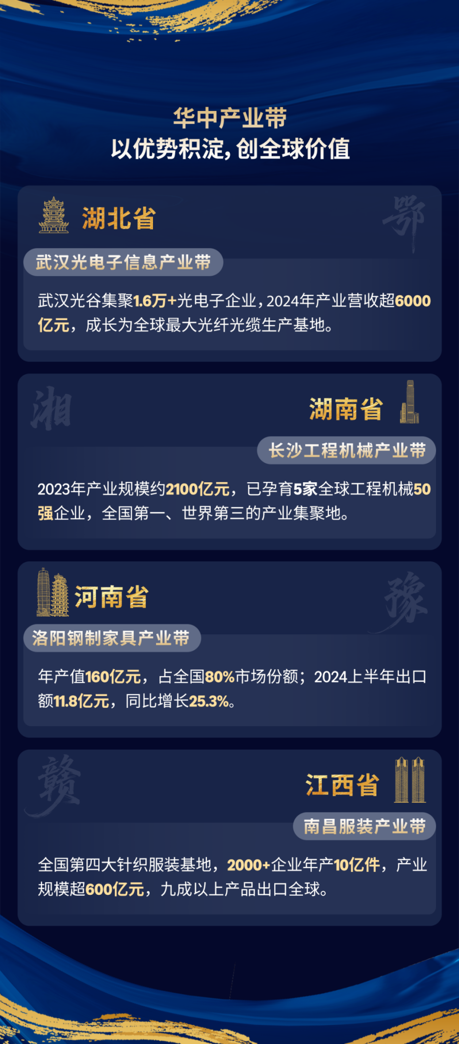 聚焦湖北、河南、湖南、江西！亚马逊重磅发布产业带加速器项目
