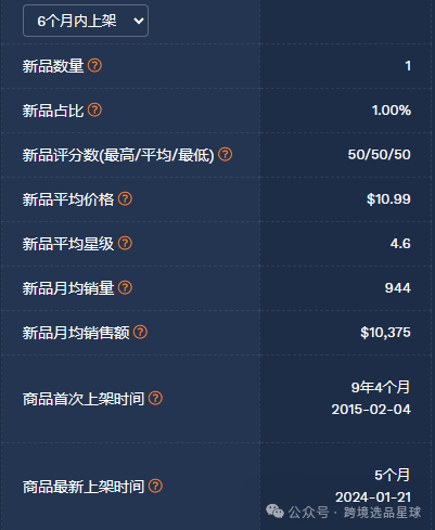 亚马逊选品-数据分析第12期 硅胶杯垫