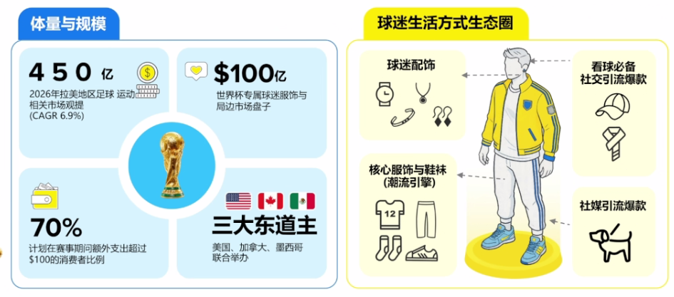 主场作战，美客多卖家如何抓住世界杯巨大流量？