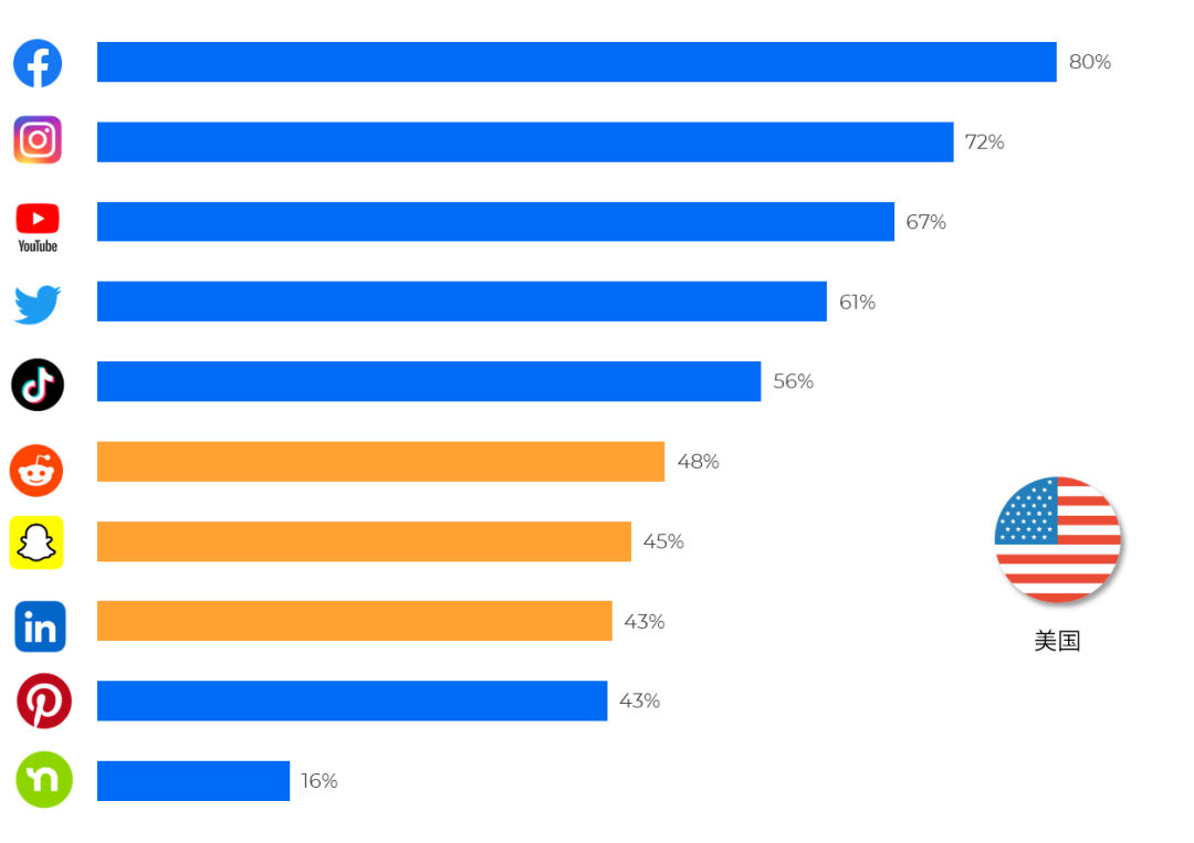 重磅发布《2023年消费电子出海白皮书》：3大独家营销秘籍助力品牌致胜海外！