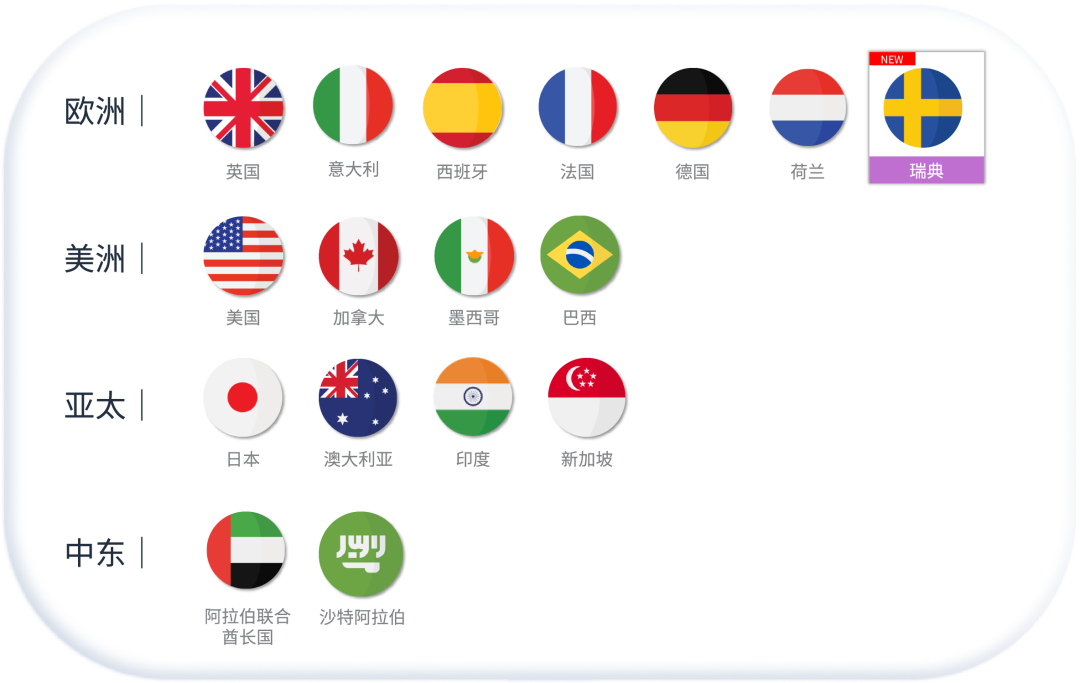 不服来战！广告转化率挑战大冲关！