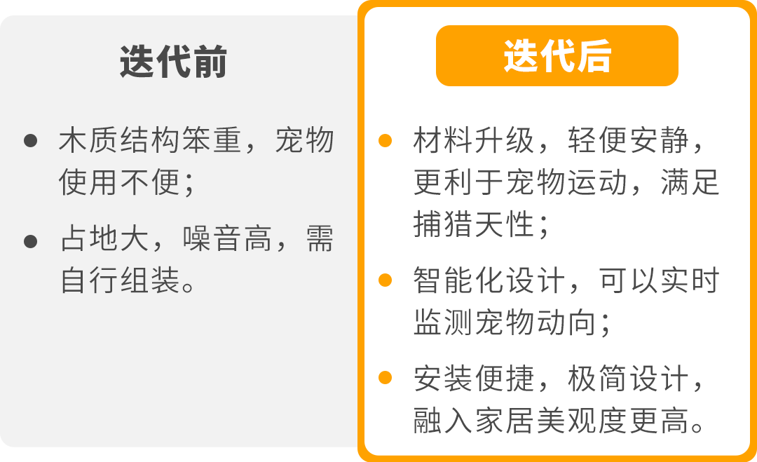 AI选品助力销售额飙增10倍？亚马逊卖家打造差异化爆品秘籍来了！