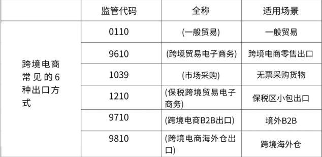 这5种方式真能取代买单报关?