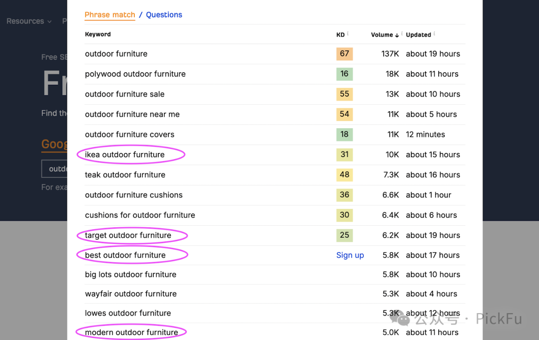 出海品牌如何逐步创建原创英文SEO内容?