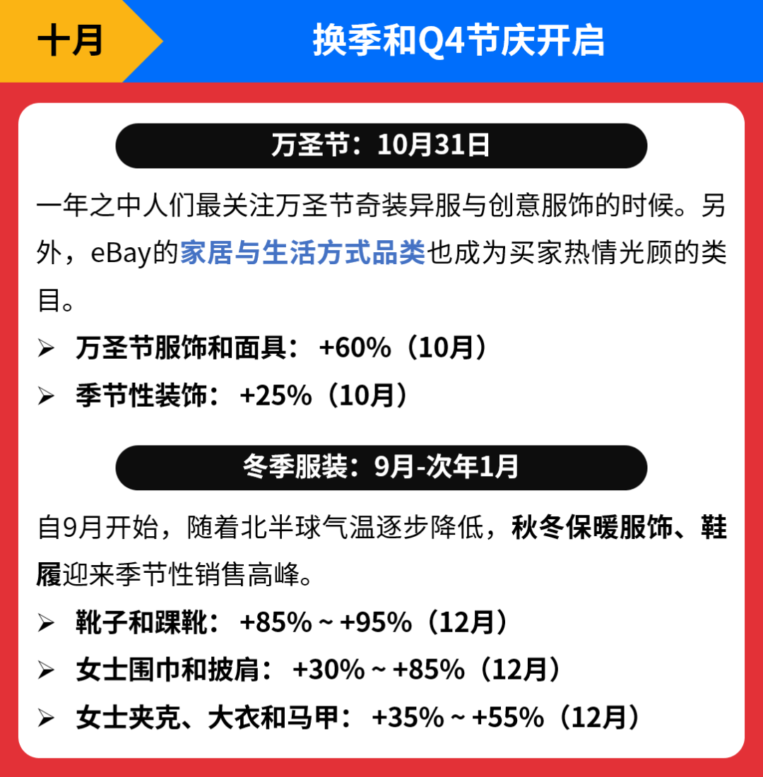 销量暴涨480%！他们被正式确诊为“旺季销售爆款”！