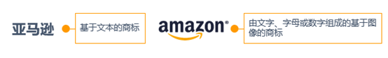 明明材料齐全,为什么亚马逊品牌注册申请却不通过?