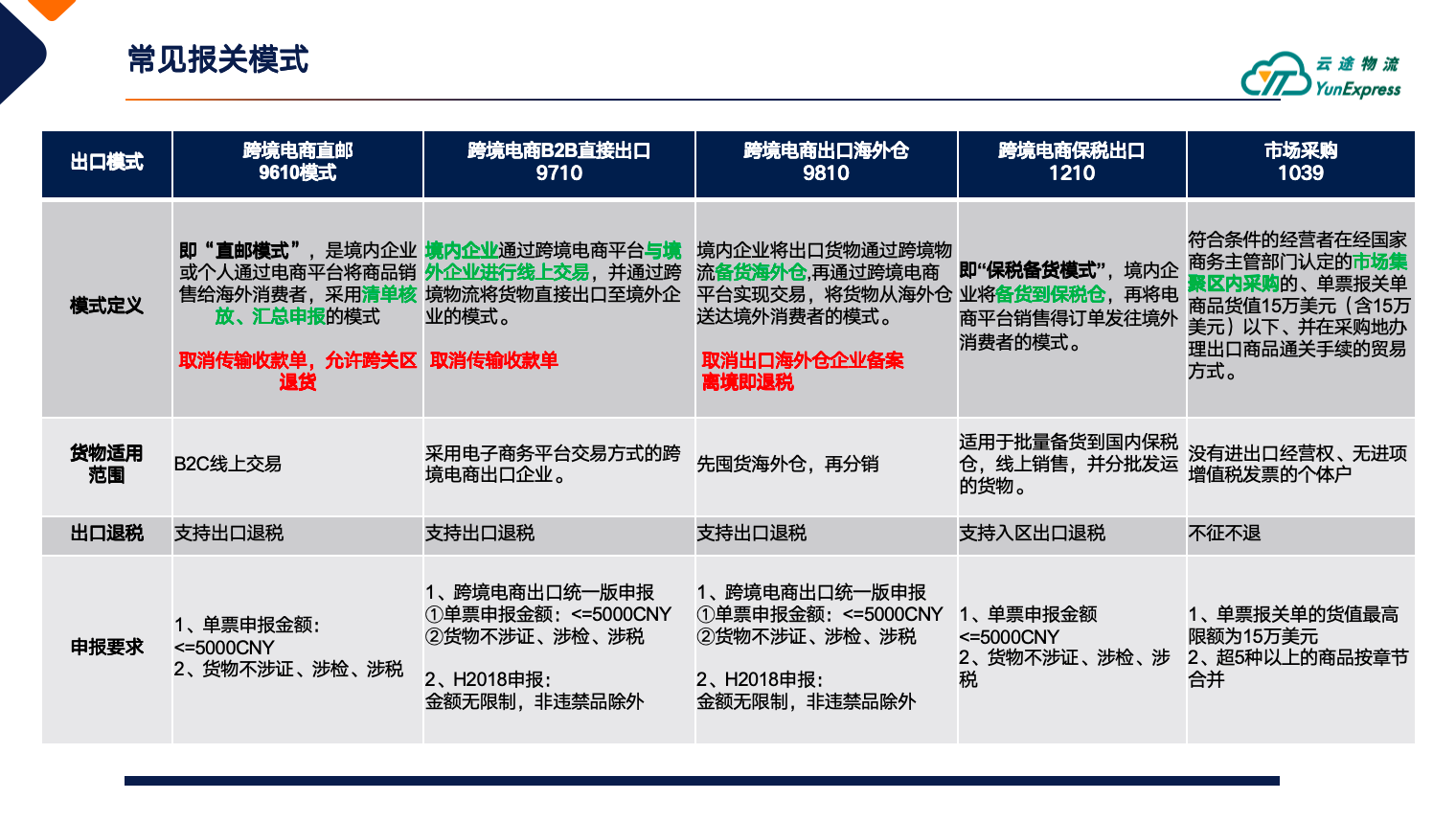 深度解读 | 10月1日税务合规指南：卖家如何选择通关模式及成本控制？
