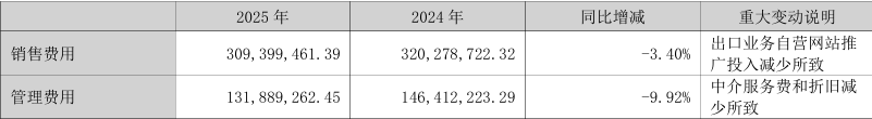 净亏4.17亿减亏12.8%，跨境通业务收缩后仍临退市危局！