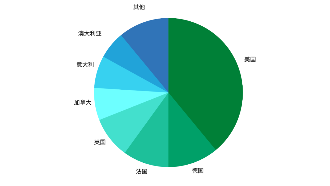 6个国家，60个关键词！快看家居品类报告！