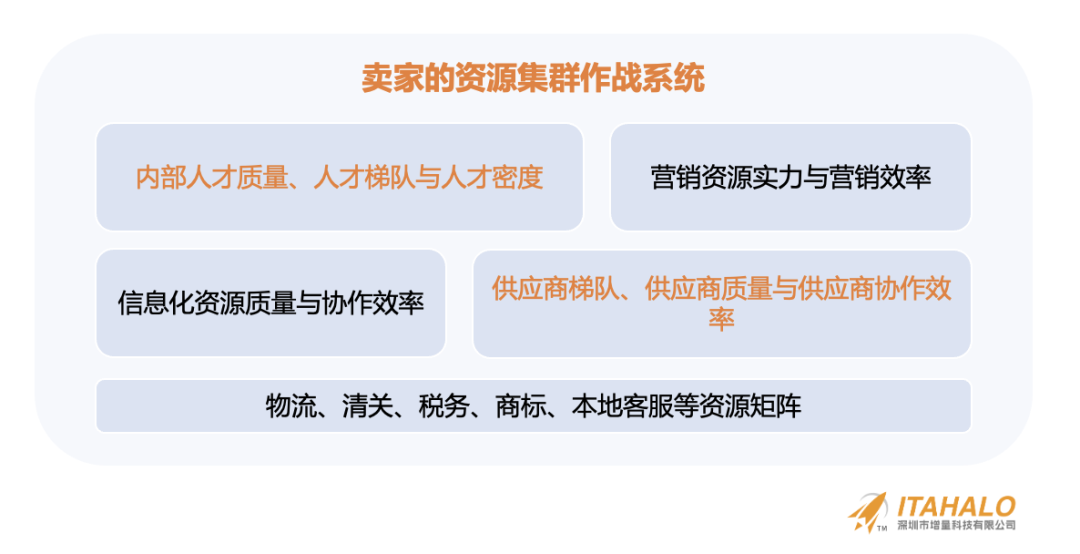 深度｜陈贤亭：向内生长，跨境10年增量之路