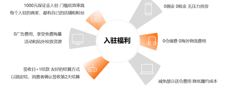 跨境红利！TEMU非半托管VS半托管，哪个更适合你？