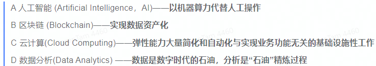 数字化独立站演进历程(二):2022年全触点管理&私域营销