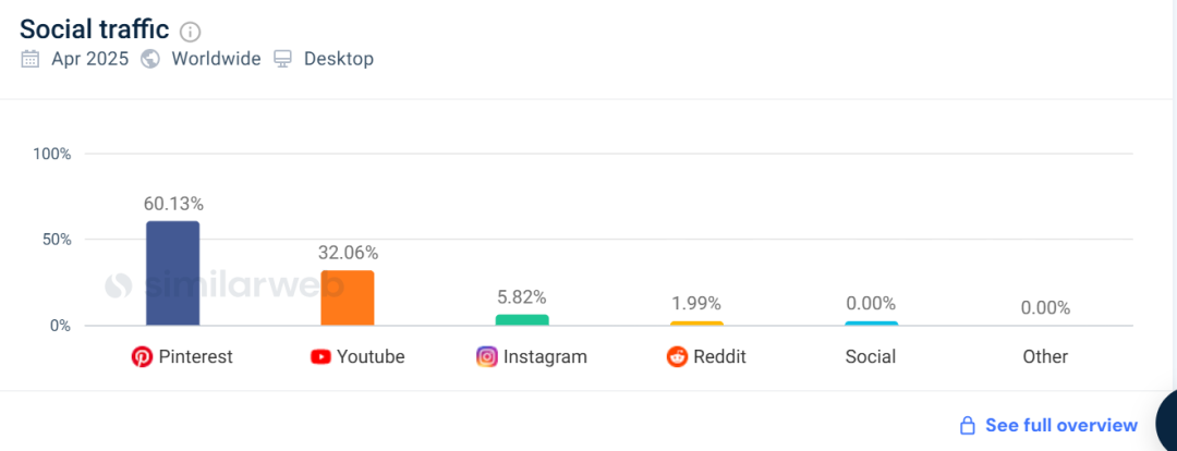 汉服出海也能日赚千刀?这3个独立站靠“古装”吸粉百万