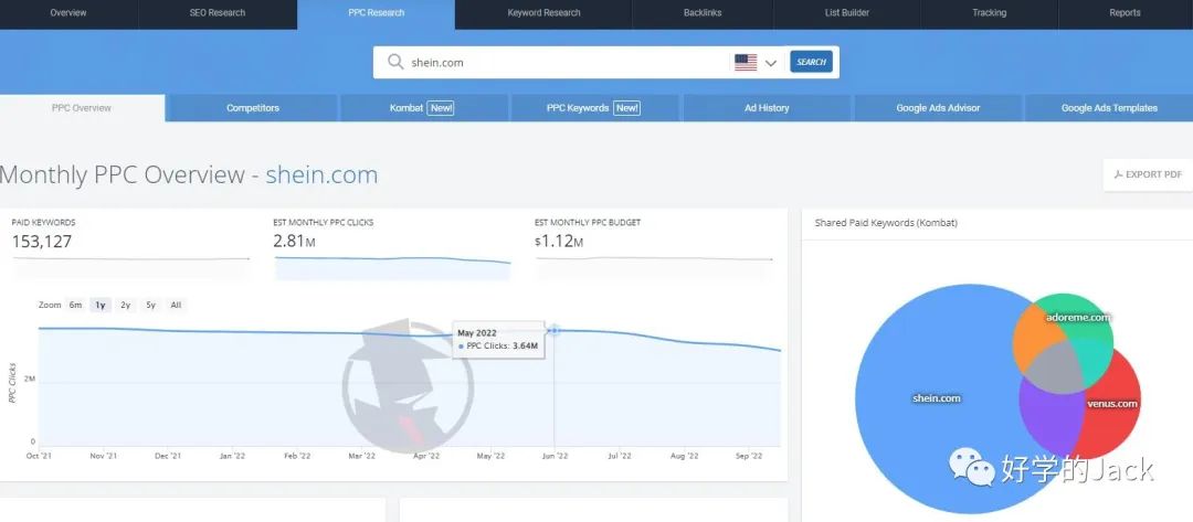 用Spyfu 工具挖掘你同行的谷歌广告，跑赢Q4旺季