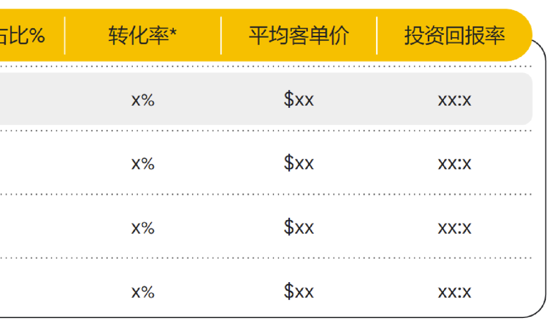 打通全链路营销，扬帆全球时尚美妆市场