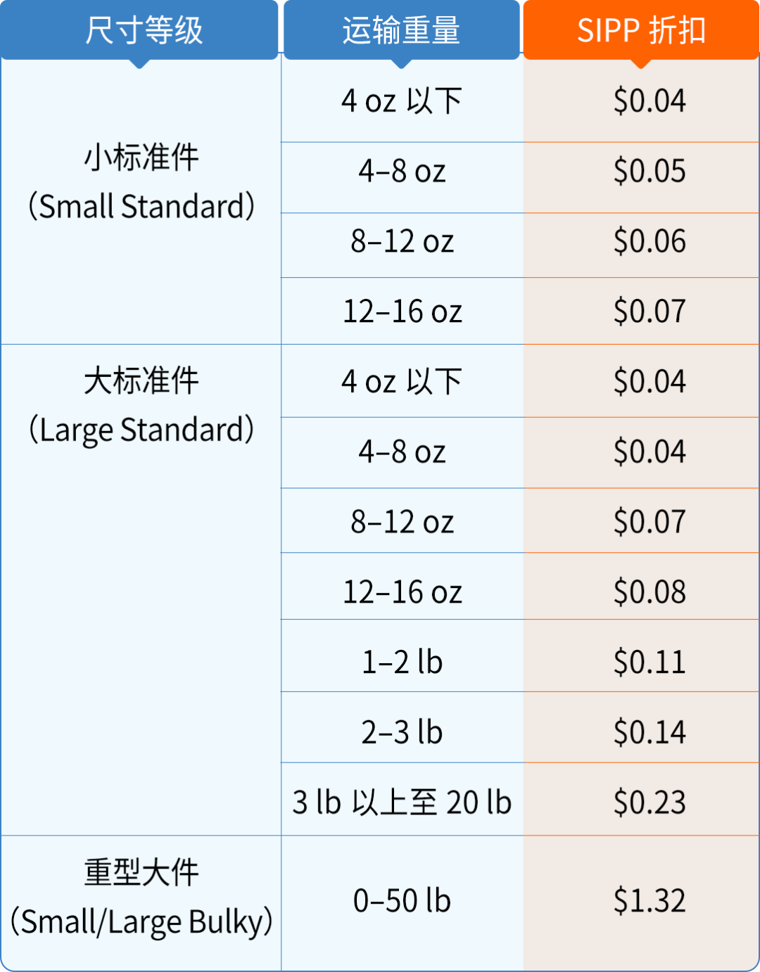 从广告点击到品牌开箱：亚马逊MCF两大功能助力多渠道竞争