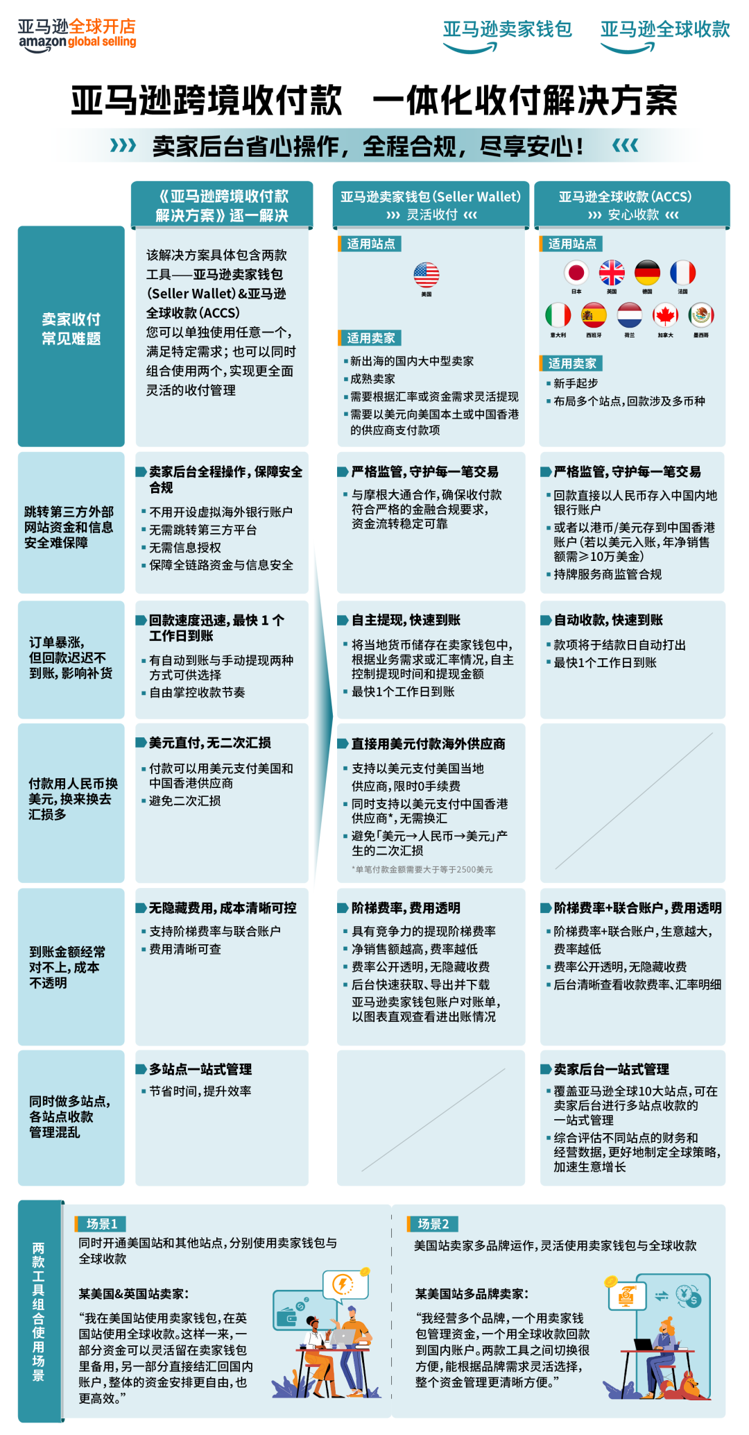 一不小心钱难回货难出？冲刺亚马逊Prime会员日，这4大坑一定要避开！