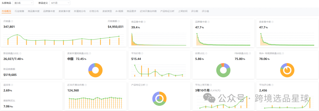 亚马逊选品热门产品第52期2024年互动猫玩具市场分析：智能化、多功能化
