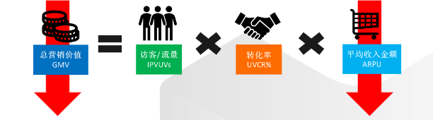 運營干貨|電子商務成功的秘訣