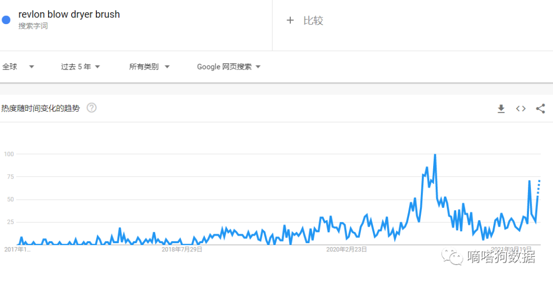 热门视频大量涌现，TikTok爆款“吹风机刷”成近期流量密码