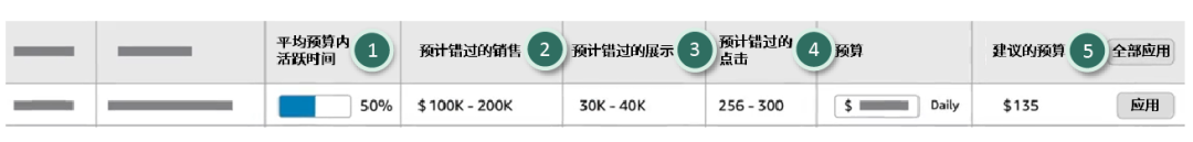 预算规则实战精髓,一次性全部拿捏
