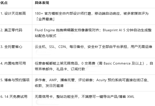 2025年跨境电商必看!6大独立站建站优缺点盘点,一目了然