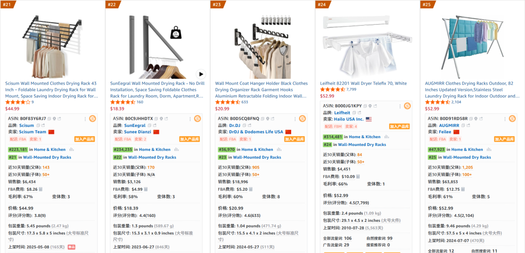 亚马逊选品结合AI解读热门产品第73期，壁挂式晾衣架市场怎么样