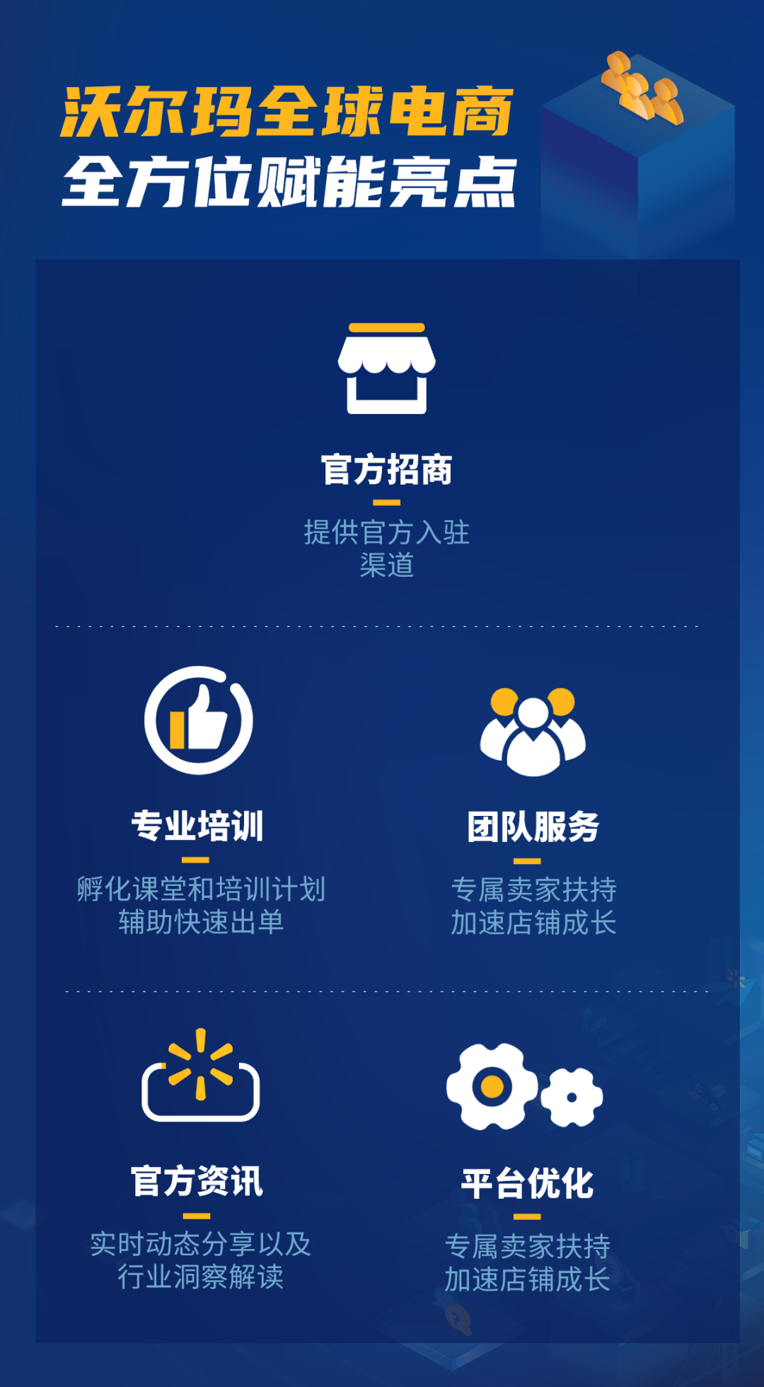 引领前行，成就无限可能！新一轮沃尔玛全球电商招商通道已正式开启。