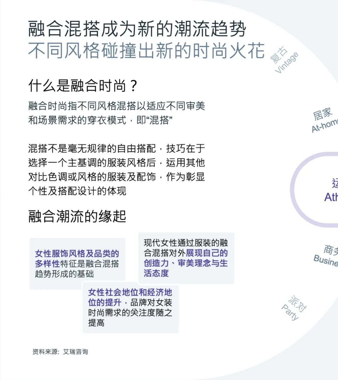 最新白皮书 | 出海必读《重点市场女装时尚趋势洞察》