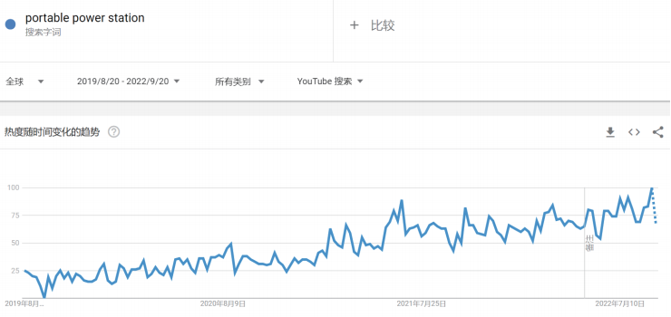 亚马逊搜索量翻倍!安克创新重投类目