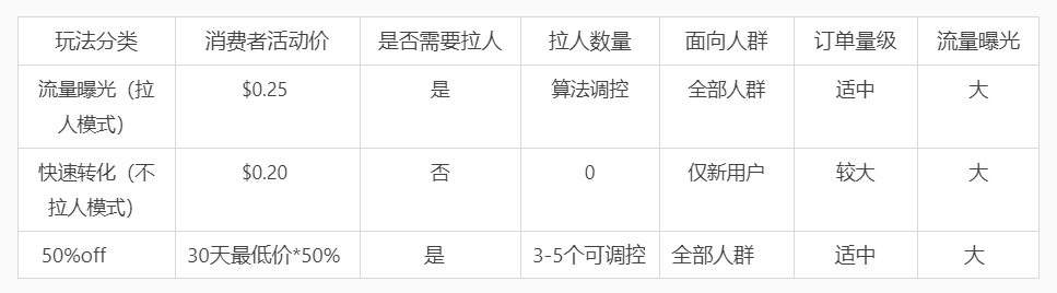 真香!砍价玩法加速引流增利,打造现象级爆款