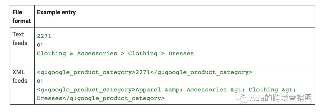 谷歌购物广告Product Feed优化需要注意的8个点