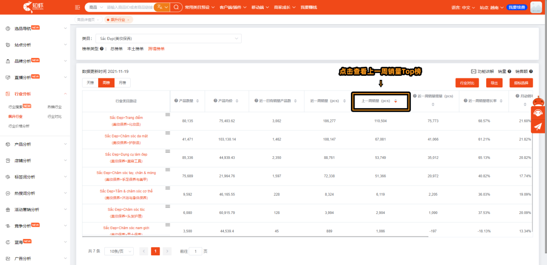 做跨境电商Shopee，还不会选品测款？今天手把手教会你！