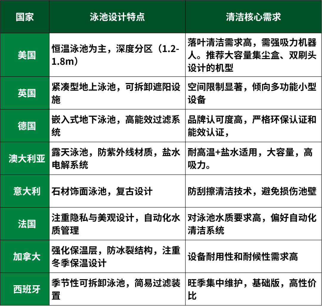 欧美家庭泳池正在被中国机器人占领?商机远超想象