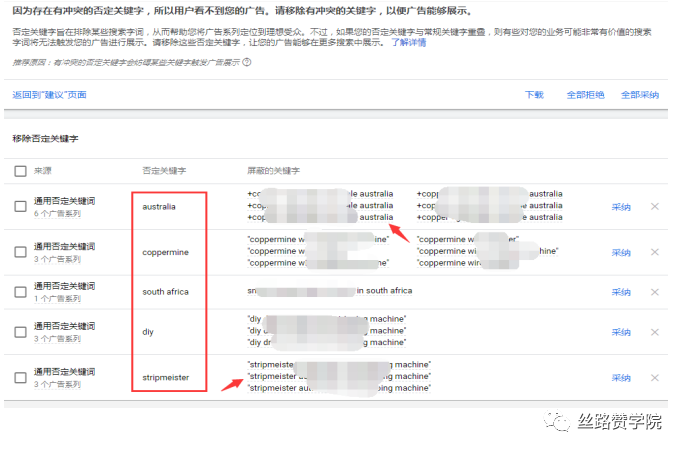 想要提升Google廣告效果？你的優(yōu)化得分是不是≥80%？