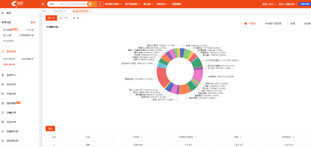 RCEP協(xié)定成功簽訂，國內(nèi)賣家如何快速出海？