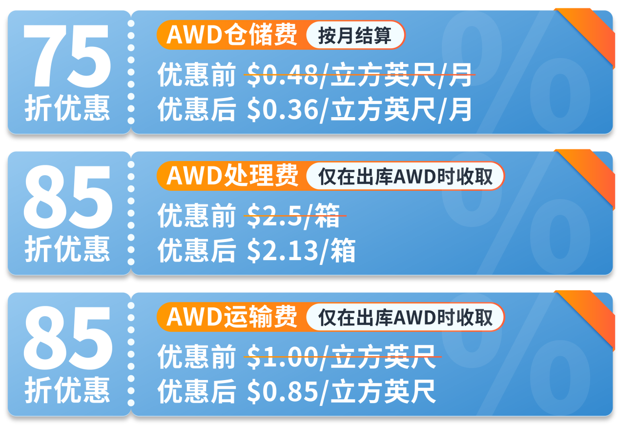 低价爆炸！亚马逊AWD仓储费大幅折扣，仅$0.36/立方英尺，速来！