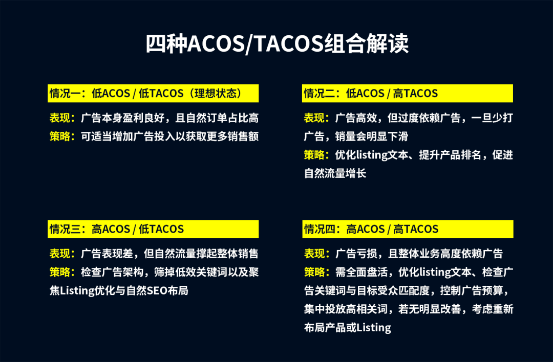 亚马逊广告越投越亏?90%的亚马逊卖家可能忽略了比ACOS更重要的指标