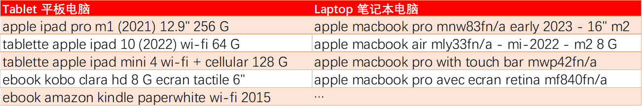 新年伊始：揭秘圣诞后的金矿，法国乐天助您开拓欧洲二手市场新机遇！