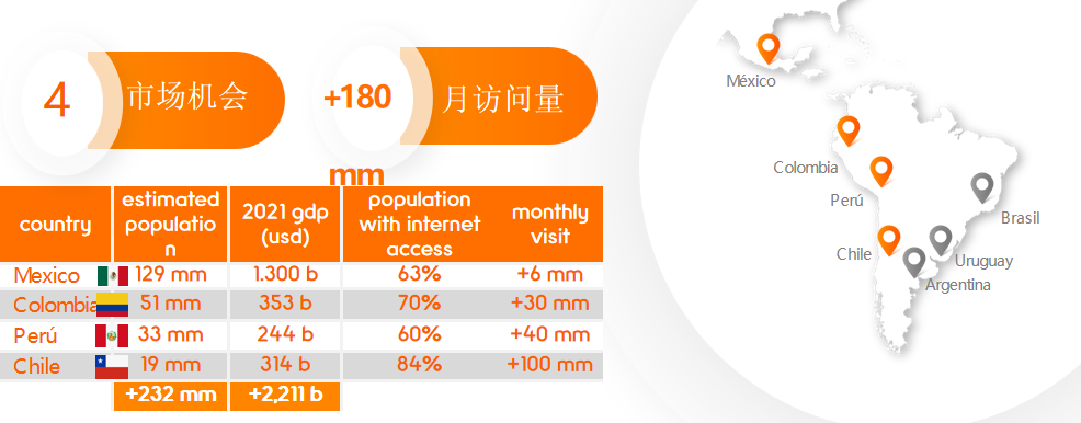 拉美近期急缺选品清单流出?Payoneer派安盈橄榄枝计划带你来抄作业!