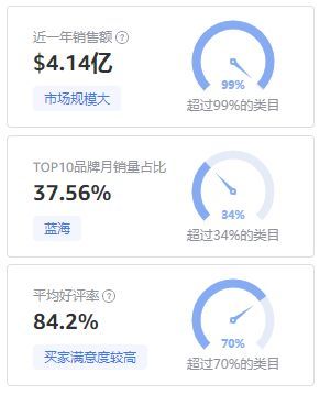 这个新奇特聚集品类，中国产值竟占全球75%