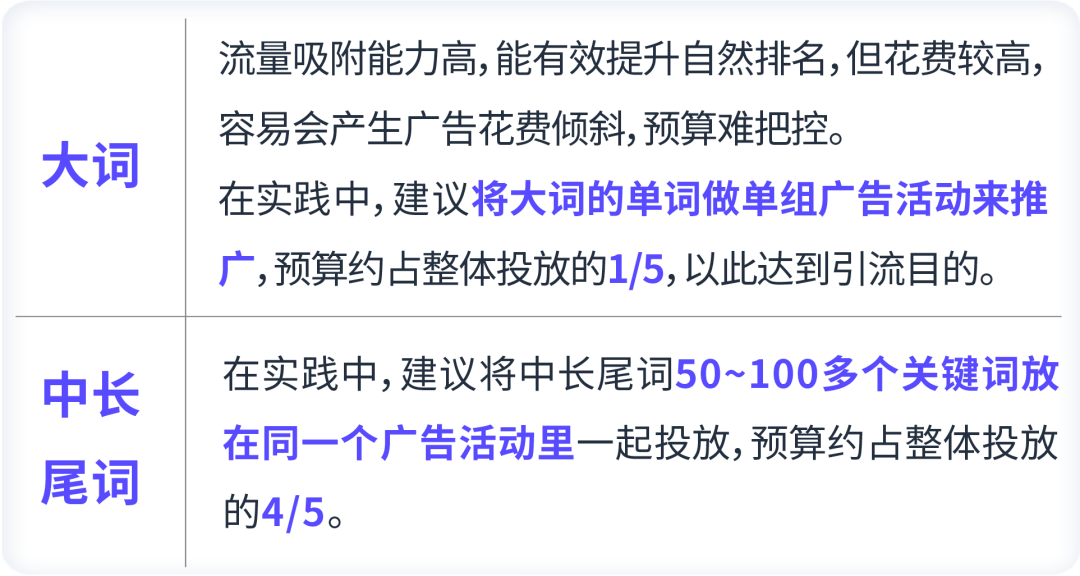 @自發(fā)貨賣(mài)家，低成本啟動(dòng)廣告有解了！
