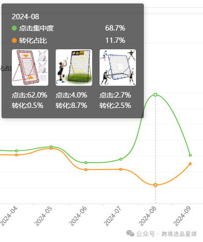 亚马逊选品热门产品解读第46期，亚马逊海外仓大卖公司都在做些什么高客单价产品