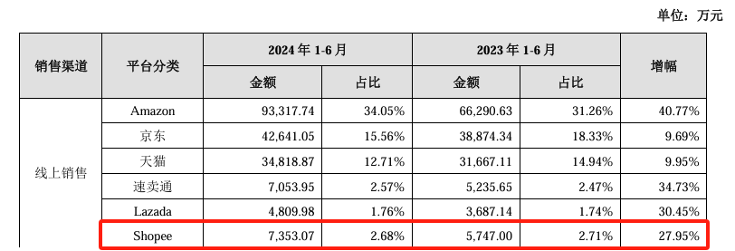 T86暂缓，跨境卖家加急出海东南亚，最热商机揭秘！